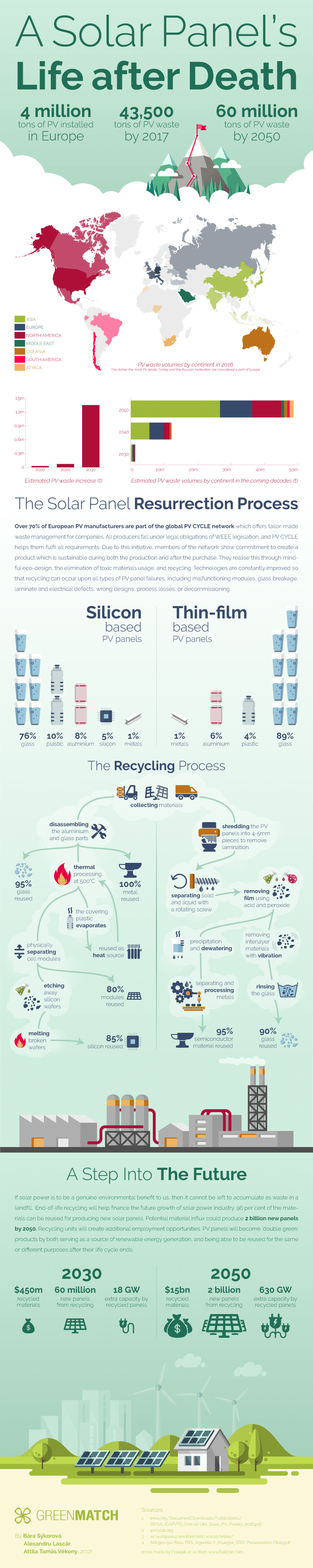 recycling-a-solar-panels-life-after-death